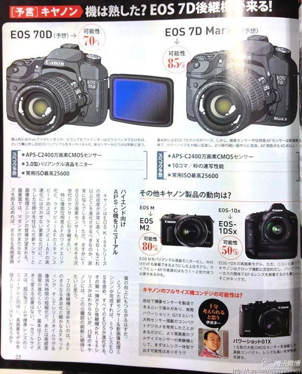 Prediksi Kamera Canon 2013